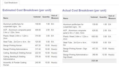 Actual Cost Breakdown showing Work Center Operations